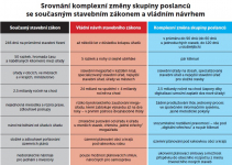 Stavební řízení má být podle opozice jednodušší a levnější 